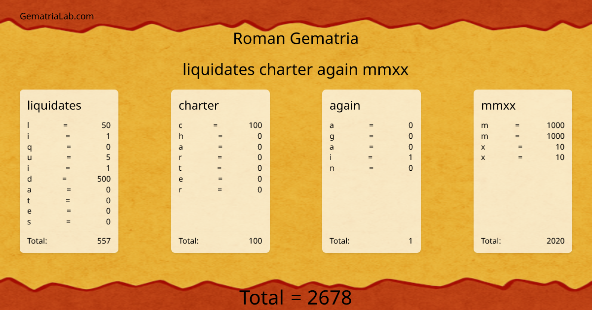 liquidates charter again mmxx in roman Gematria